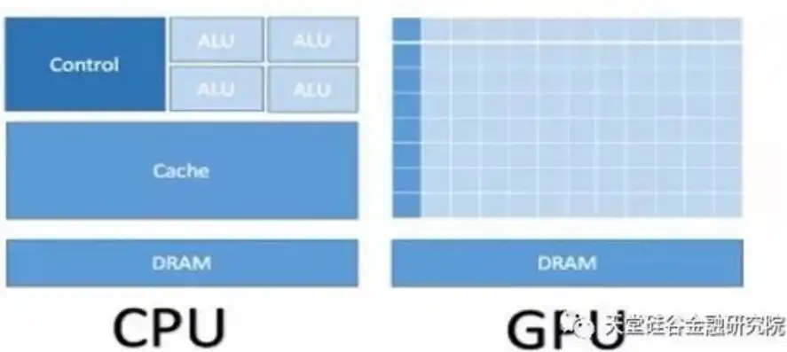 云服务器CPU，核心性能解析与应用优势，云服务器的cpu型号怎么看