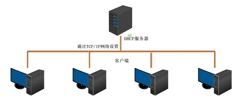 深入解析虚拟服务器FTP，功能、优势与实际应用，虚拟服务器路由器