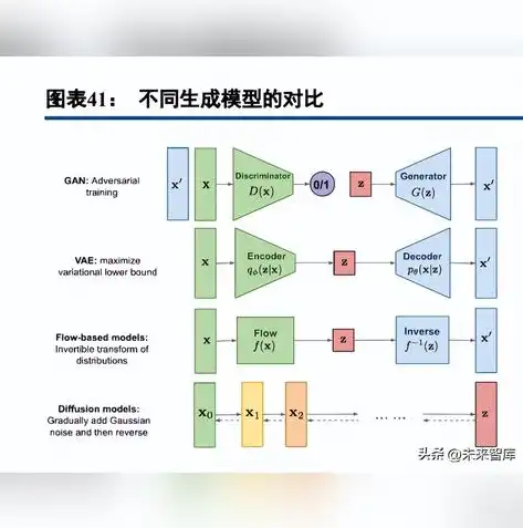 探秘科技发展，解析长关键词背后的创新动力，论文关键词太长