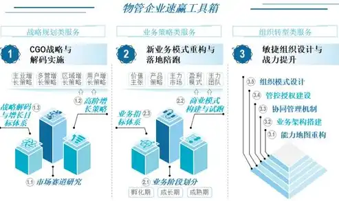 全方位解析，社区运营的核心内容与策略，社区运营内容包括哪些方面呢