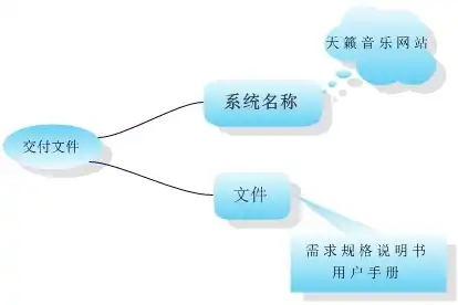 深入解析Dede音乐网站源码，功能、架构与优化技巧，音乐网站源码下载