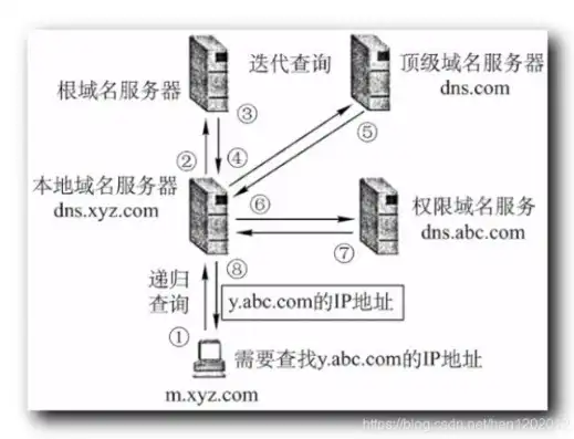 深入解析服务器网站别名设置，优化网站访问体验的关键步骤，服务器别名怎么设置