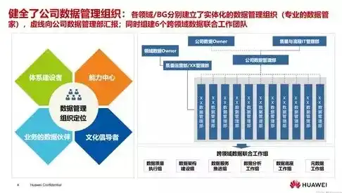 数据治理师，数字化时代的数据守护者，揭秘其核心职责与技能，数据治理工程师是什么岗位