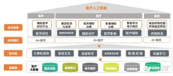 揭秘医药网站源码，技术背后的奥秘与实现策略，医疗网站源码