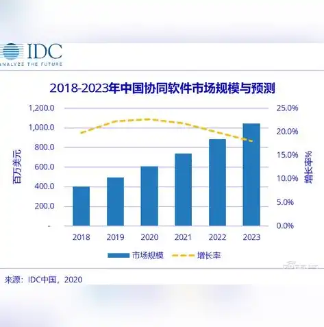 2023年全球网站服务器排名，洞察互联网力量分布格局，网站服务器排名前十