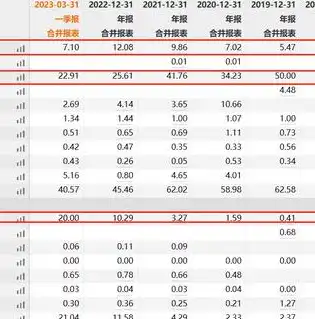 2023年全球网站服务器排名，洞察互联网力量分布格局，网站服务器排名前十