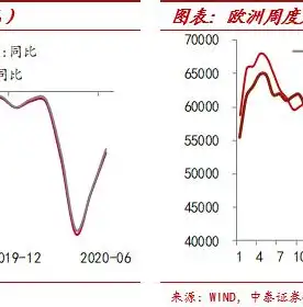 数据库恢复策略解析，常见方法与实施技巧，数据库恢复采用的方法有