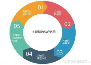 关键词是什么概念，深入解析其内涵与价值，关键词指的是