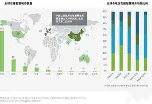 智慧城市，从概念萌发到全面铺开的发展轨迹，智慧城市的发展历程是