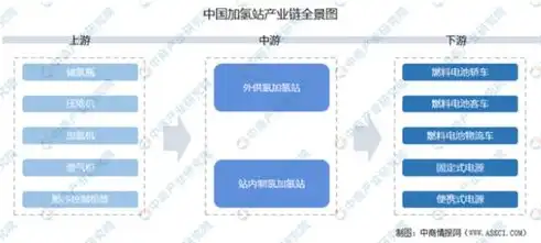 深度解析Minio分布式存储，构建高效、可靠的数据存储解决方案，minio分布式存储缺点