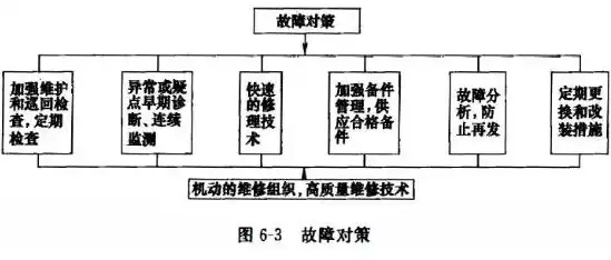 全面解析故障排除，涵盖的各个方面及应对策略，故障排除包括哪些方面的问题