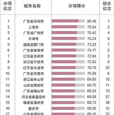 外贸网站搭建全攻略，打造国际市场竞争力的秘诀，外贸网站搭建平台