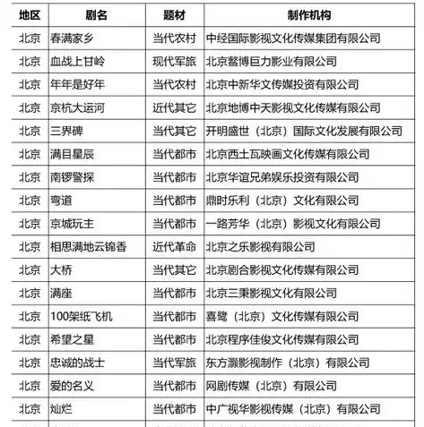 揭秘网站备案查询，了解备案信息，保障网络安全，网站备案查询网