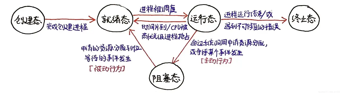 深入剖析，并发处理机制的类型及其特点，并发处理的几种机制是什么类型的