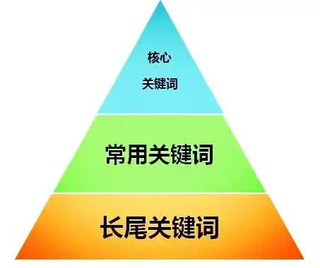 揭秘兰州关键词排名策略，如何提升兰州品牌在搜索引擎中的知名度，兰州的关键词