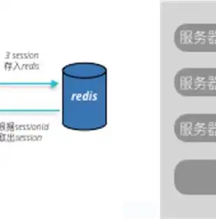 深度解析，服务器密码修改全攻略，轻松保障数据安全，怎么修改服务器密码