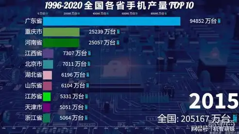 手机江湖，探寻我国手机产业的崛起之路，手机网站关键词排名