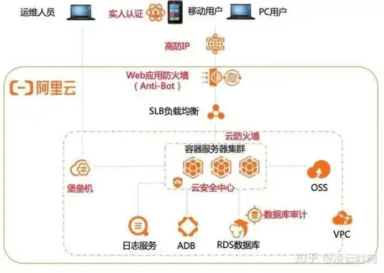 云服务器独立IP，企业级服务的专业选择，云服务器独立ip