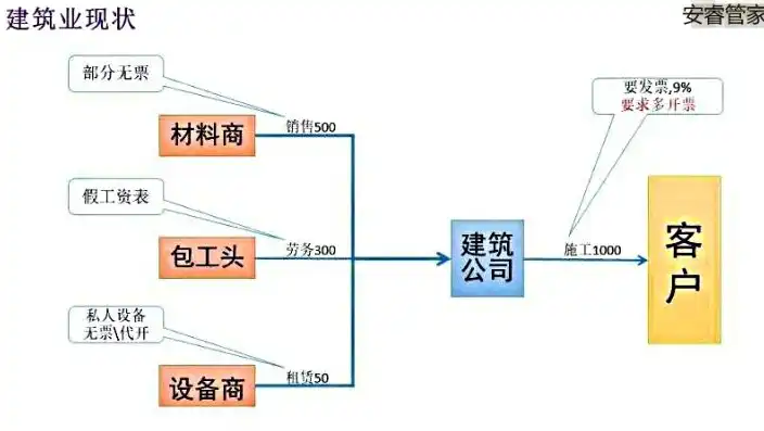 深度解析，建筑企业网站源码，揭秘高效运营背后的秘密，建筑企业网站源码查询