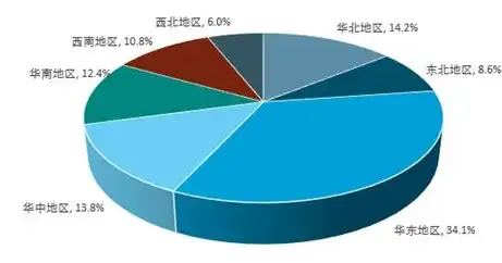 行业与产业，剖析其区别与紧密联系，行业和产业有什么区别和联系方式