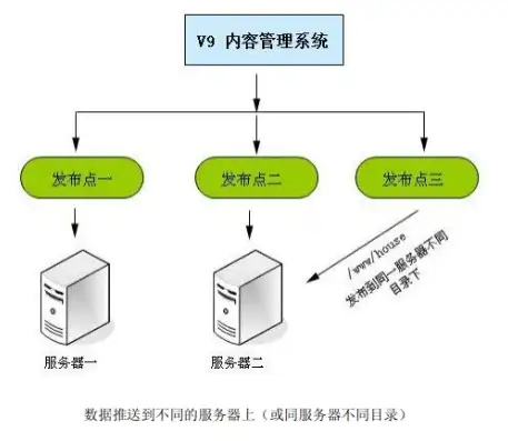 深入解析PHPcms v9服务器优化策略及性能提升技巧，cmsv6服务器