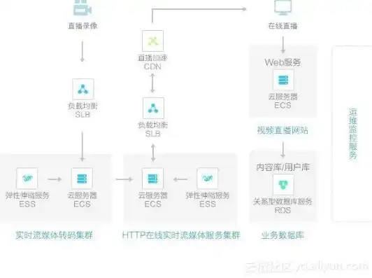 深入解析PHPcms v9服务器优化策略及性能提升技巧，cmsv6服务器