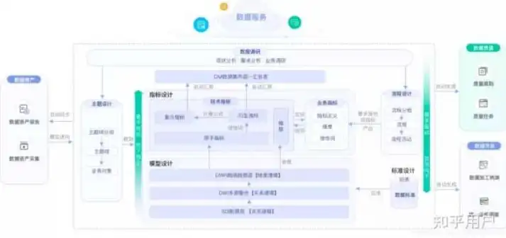 数据湖与大数据平台，深入剖析两者的本质区别与协同应用，数据湖和数据中台