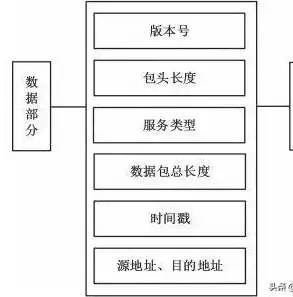 揭秘加密技术，掌握现代信息安全的核心奥秘，加密方法有哪些技术要求