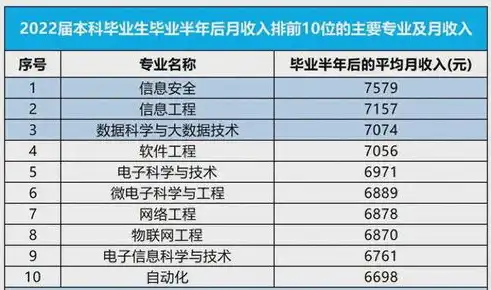 2023年度数据科学与大数据专业二本院校排名一览，探索优质教育资源，数据科学与大数据技术专业学校排名