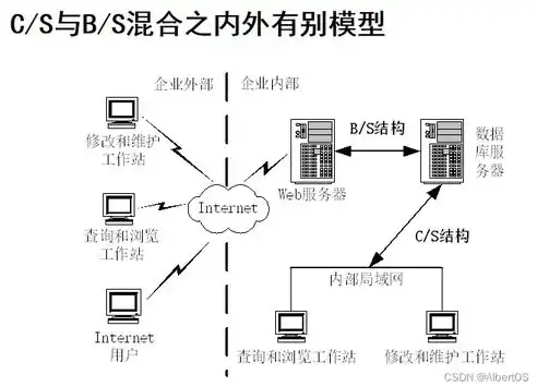 深入解析混合模式，探索其包含的各种模式与应用，混合模式包含哪些内容