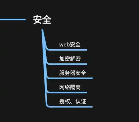 揭秘网站认证源码，揭秘网站安全认证背后的技术奥秘，网站认证源码怎么获取