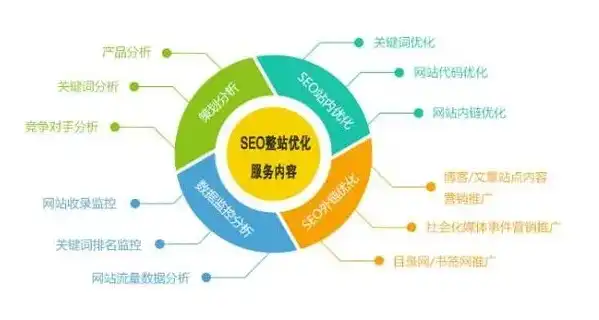 北京百度推广SEO，全方位提升网站流量与排名策略解析，北京百度推广SEM培训机构