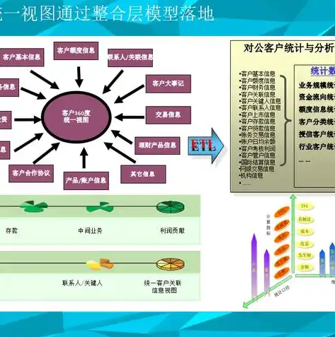 构建数据治理工程师的成熟方案，从理论到实践的全方位指导，数据治理工程师的成熟方案是什么