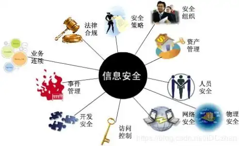 数据备份，守护信息安全与业务连续性的坚实盾牌，对数据进行备份的目的是