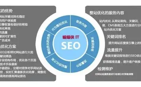 成都网络优化SEO，全方位解析，助力企业提升在线竞争力，成都网络优化诈骗培训公司