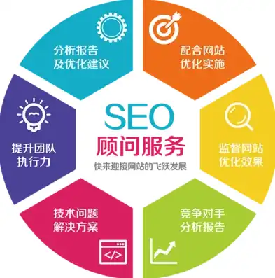 成都网络优化SEO，全方位解析，助力企业提升在线竞争力，成都网络优化诈骗培训公司