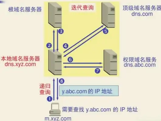 深入解析，服务器域名配置全攻略，轻松开启高效网络之旅，如何给服务器配置域名