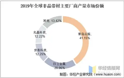 2023年中国SEO行业十大领先企业排名解析，国内seo公司排名前十