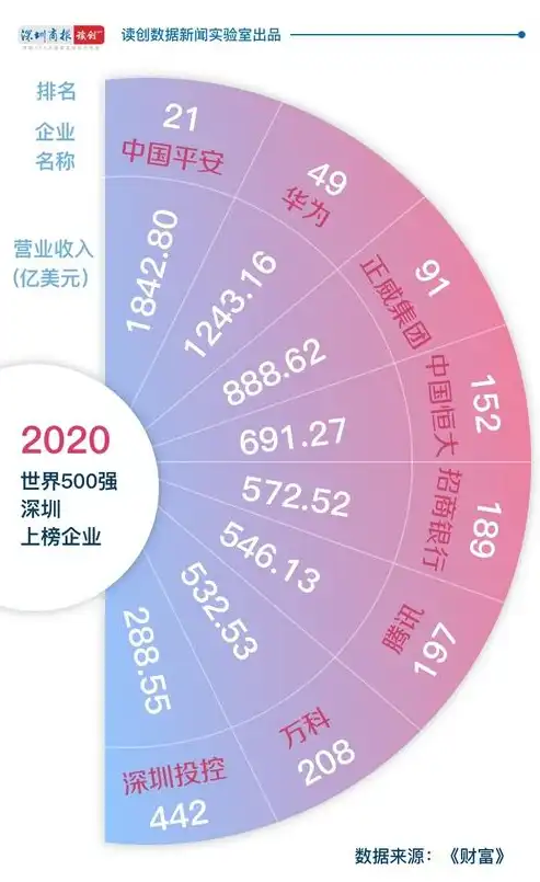 2023年中国SEO行业十大领先企业排名解析，国内seo公司排名前十