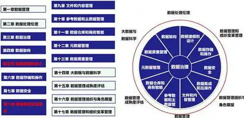 深度解析，CDGA数据治理认证报名官网官方，助您迈入数据治理专业领域！，cdgp数据治理专家