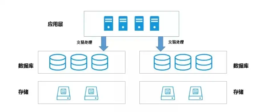 全方位解析，重要数据备份与恢复措施的五大关键策略，重要数据备份恢复措施包括哪些内容