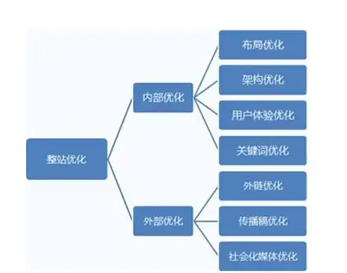 揭秘阳江SEO排名，如何提升网站在搜索引擎中的表现？百度阳江