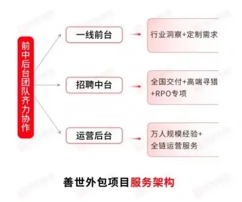 上海外包团队关键词优化策略，精准定位，提升企业竞争力，北京外包关键词优化