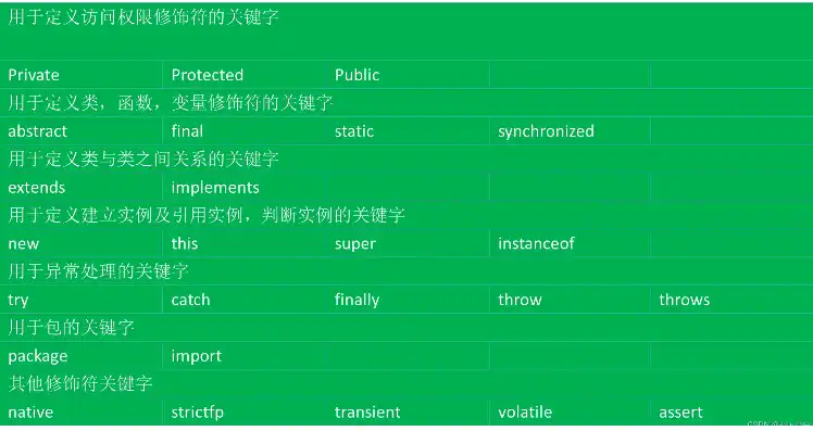 Java编程语言的关键词解析与应用，java validate关键字