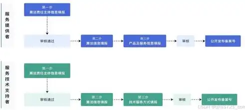 深度解析网站开发与建设，流程、策略与技巧，网站开发与建设会遇到那些问题和困难