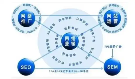 SEO优化，全面解析获取交换链接的方法与技巧，列举交换链接的方法