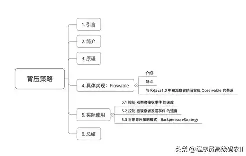 深入解析服务器服务常见故障及应对策略，服务器常见故障处理