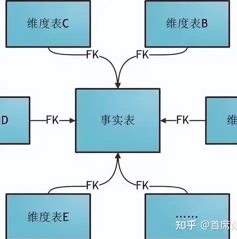 揭秘数据仓库岗位，核心技能解析与职业发展路径，数据仓库岗位很少