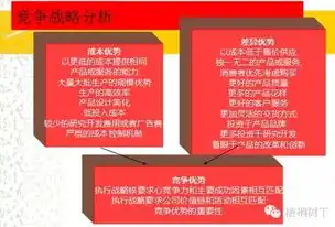 深度解析营销型企业网站源码，打造高效转化率的秘籍，营销型企业网站制作