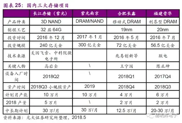 合肥长鑫存储技术有限公司上市进展全解析，揭秘其发展历程与未来前景，合肥长鑫存储技术有限公司上市了吗知乎